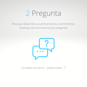 Escucha activa preguntar. Mindfulness en empresas