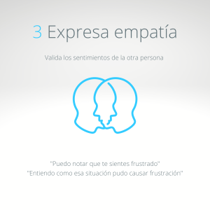Escucha activa empatía. Mindfulness en empresas